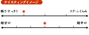 テイスティングイメージ:ややすっきり・やや辛口