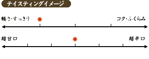 テイスティングイメージ:ややすっきり
