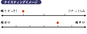 テイスティングイメージ:ややすっきり・やや辛口