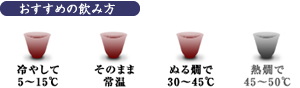 おすすめの飲み方:冷やして・常温・ぬる燗
